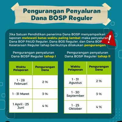 Beberapa Perbedaan Ketentuan Bos Bop Paud Dan Bop Kesetaraan Antara Tahun 2022 Dan 20237