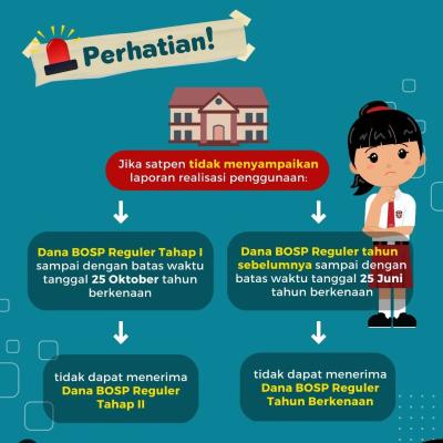 Beberapa Perbedaan Ketentuan Bos Bop Paud Dan Bop Kesetaraan Antara Tahun 2022 Dan 20238
